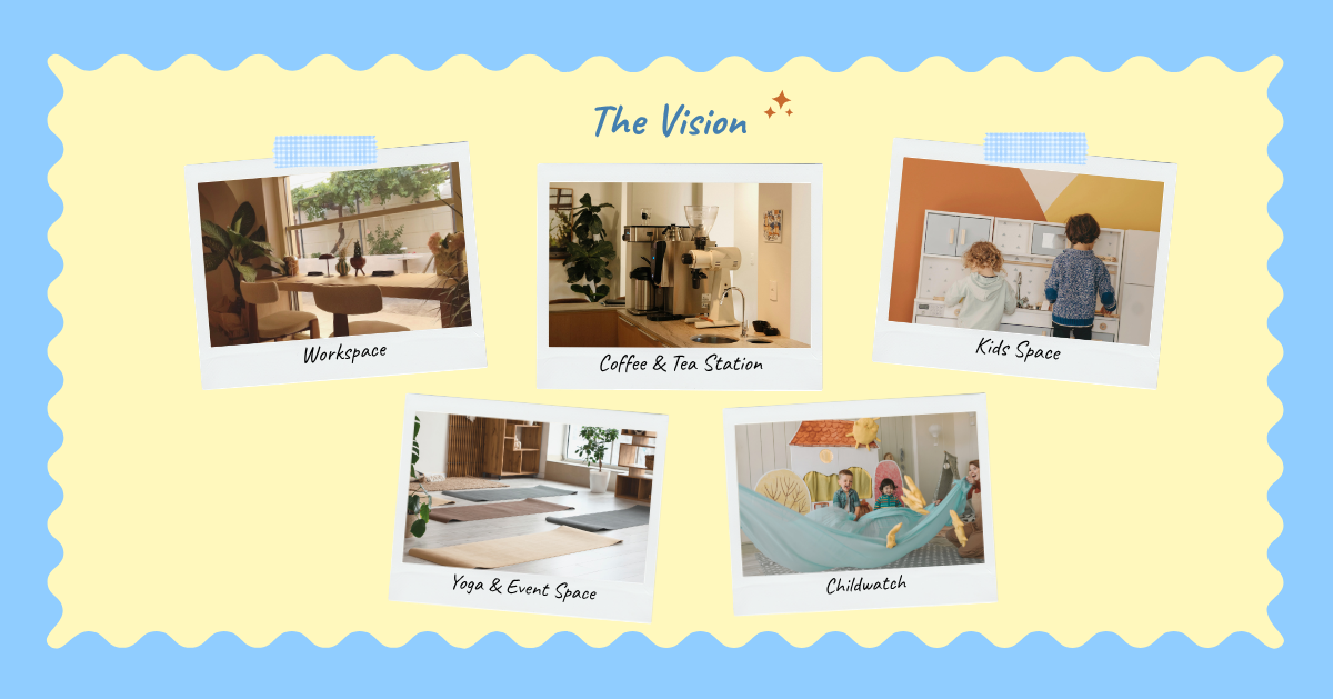 The vision for Playceful: a workspace, coffee and tea station, kids space, yoga and event space, and childwatch